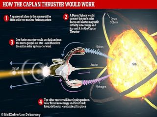 「太陽を動かす方法」がガチ考案される！ “太陽系全体”を移動させ…ダイソン球も発動！