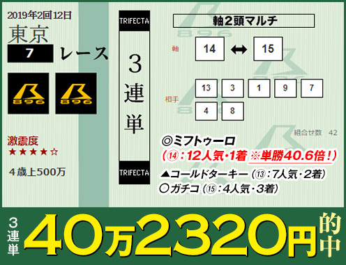 【JRAスプリングS】年間350本万馬券的中！ 最強の馬券師集団が、予想買い目を緊急無料公開！の画像1