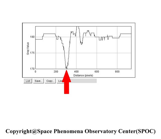【独占】緊急事態宣言の直前「卵型UFO」が東京都心に出現、画像入手！ 警視庁ヘリ発動の事実も判明、日本政府は事実隠蔽か!?の画像10