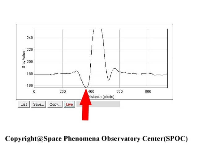 【独占】緊急事態宣言の直前「卵型UFO」が東京都心に出現、画像入手！ 警視庁ヘリ発動の事実も判明、日本政府は事実隠蔽か!?の画像12
