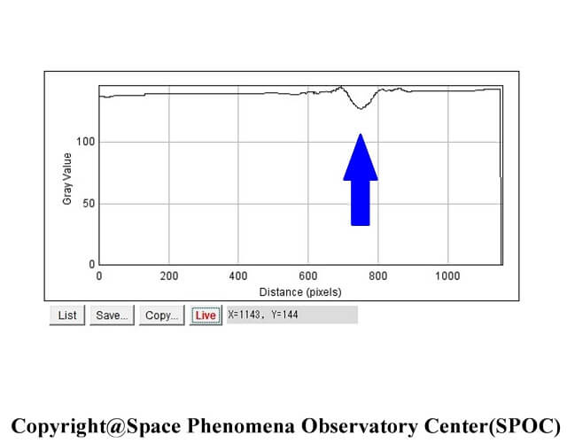 【独占】緊急事態宣言の直前「卵型UFO」が東京都心に出現、画像入手！ 警視庁ヘリ発動の事実も判明、日本政府は事実隠蔽か!?の画像18