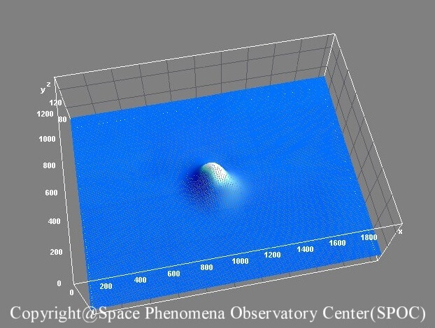 【独占】緊急事態宣言の直前「卵型UFO」が東京都心に出現、画像入手！ 警視庁ヘリ発動の事実も判明、日本政府は事実隠蔽か!?の画像19