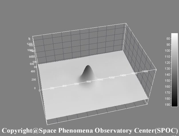 【独占】緊急事態宣言の直前「卵型UFO」が東京都心に出現、画像入手！ 警視庁ヘリ発動の事実も判明、日本政府は事実隠蔽か!?の画像20