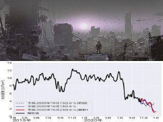 【緊急警告】巨大地震を鎮めていた“黒潮大蛇行”がついに終息！ 南海トラフと首都直下地震が来年2月までに本気で発生へ！