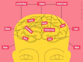 コロナ禍の2020年があっという間だった感覚の原因は「時間細胞」だった!? 脳には記憶のタイムスタンプが存在と判明！