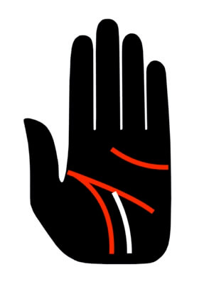 玉の輿、成り上がり… 努力せず幸せになれる超ラッキーな手相をLove Me Doが解説! 幸運のピーク年齢も判明!の画像4