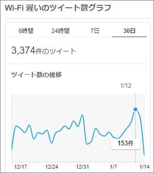 【阪神大震災から26年】もっとも注意すべき地震前兆現象トップ7!! WiFiや地デジの異常、頭痛… 気づいたらすぐ安全確保を！の画像2