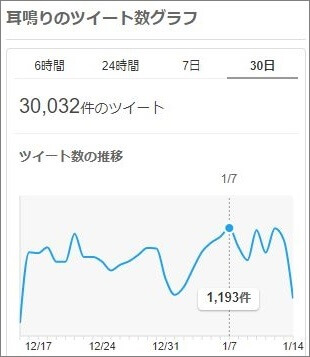 【阪神大震災から26年】もっとも注意すべき地震前兆現象トップ7!! WiFiや地デジの異常、頭痛… 気づいたらすぐ安全確保を！の画像7