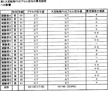 【実録】夢を自在に操れる「夢見のサプリ」をガチで飲んだらトンデモないことに! 数日で驚愕の変化、幽体離脱も… 合法の覚醒剤か!?の画像2