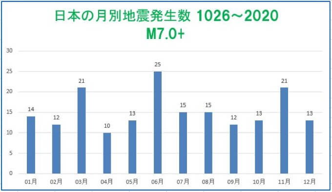 【緊急警告】6月中に日本を巨大地震が襲う可能性! 「雨と地震の関係」定説と真逆の実態判明、「未知の何かが作用」鍵田説に信憑性の画像4