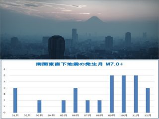 【地震警告】秋冬に「南海トラフ → 首都直下 → 富士山噴火」の“悪夢の3連動”で日本滅亡か!? マジで“あり得る”事実がデータで発覚！