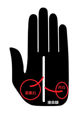 「凄まじい財運の持ち主」の手相をLove Me Doが暴露! 実は経営者肌、一生お金に困らない… 今すぐ確認して人生激変!の画像4