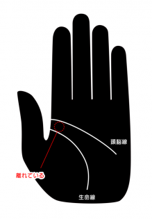 あなたが秘めた「カリスマ度」がわかる手相占い! 実は政治家やタレント向き… Love Me Doがズバリ断言!の画像4