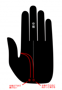 「敵に回したら絶対ヤバい人」の手相をLove Me Doが解説! 競ったらトンデモない事態にの画像3