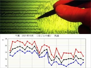 【警告】最近の有感地震・噴火連発は「巨大地震の前兆」だ!! ラニーニャ現象、夏の猛暑… 3.11と同じコース！