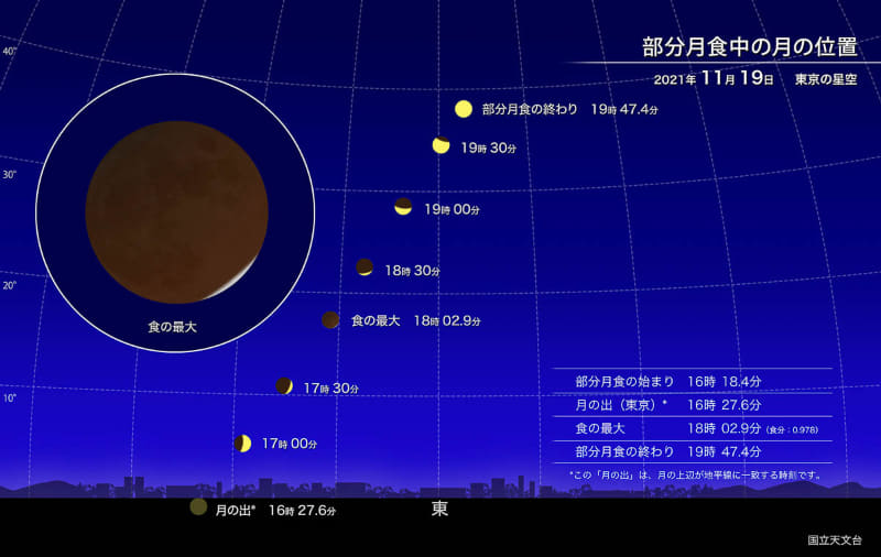 【緊急警告】「ほぼ皆既」部分月食で巨大地震発生＆凶悪犯罪増加!? 月が地球に与える恐怖の影響を解説の画像1