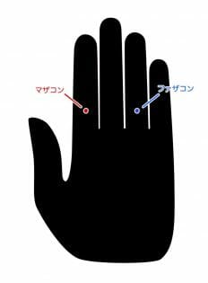 マザコンやファザコンの手相をLove Me Doが解説! 深みにハマる前に絶対チェック!の画像4