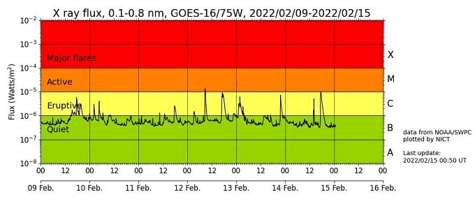 【緊急】2月18日まで巨大地震に超要注意! 太陽フレア・満月・天体配置・予言… 悪夢の条件が整ったの画像2