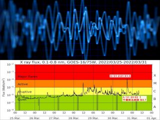 数日以内に日本で巨大地震か!? 太陽フレア、惑星集合、新月、千葉震度4… 前兆多数で絶望しかない