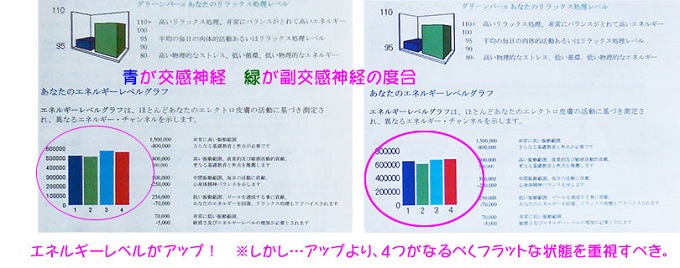 波動レベル「-100」の人間には何が起こる!? 歪んだチャクラと人生を整える富の波動アイテムを専門家に取材！の画像7