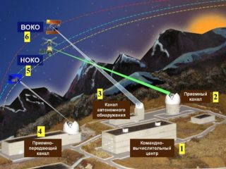 ロシアが極秘レーザー兵器「カリーナ」建設に着手！ 真の目的も発覚、侵攻は宇宙に拡大へ