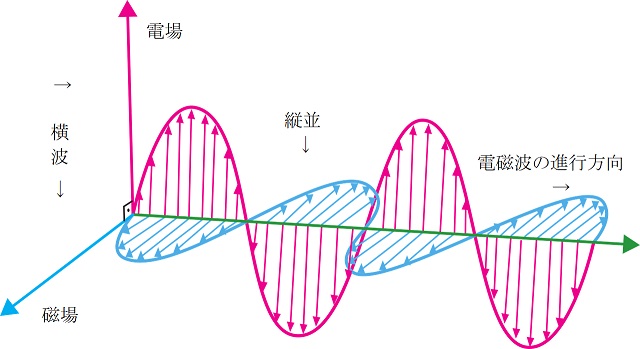 反重力シール、永遠に煌めく石、細胞レベルでととのう光… 最先端の波動技術がヤバすぎる!! 識者が明かす「生命力爆上げ」の秘訣の画像4