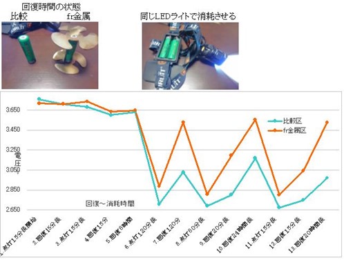 波動ー見えない高次元エネルギーの正体とは? 実証実験の結果を公開の画像3
