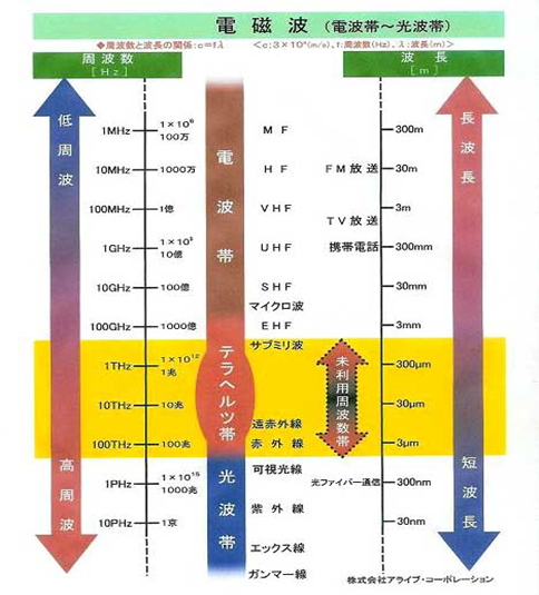 排ガスを無害化、うま味成分増加、科学データに裏付けられた「波動の真実」！ 大企業も導入するKOTORABOの技術とは？の画像5