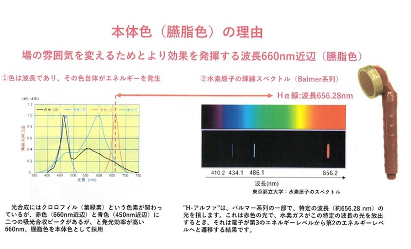 Amazonでは絶対に買えない「量子波シャワー&クリーム」がすごい! 現代科学で解明できない量子波エネルギーの真実を解説!の画像5