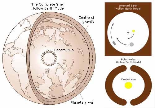 地球内部に広がる未知の世界…アガルタ伝説と空洞地球説の真相とはの画像1