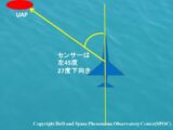 【衝撃解析】米海軍撮影のUAP「GOFAST」を宇宙現象観測所センター所長が徹底分析!