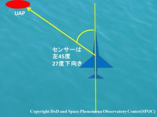 【衝撃解析】米海軍撮影のUAP「GOFAST」を宇宙現象観測所センター所長が徹底分析！