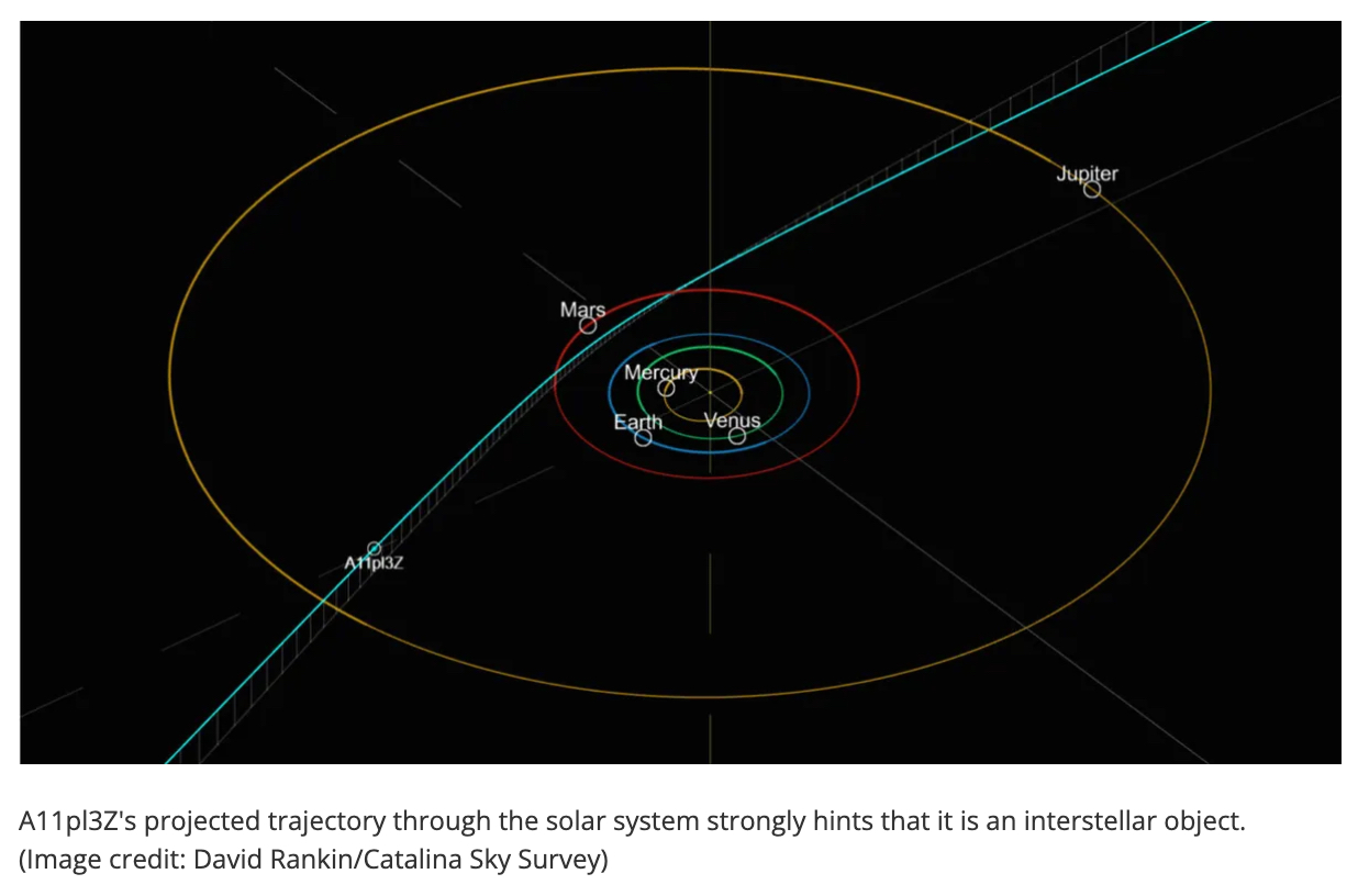 史上3番目の「恒星間天体」か?太陽系を貫く謎の訪問者「A11pl3Z」の画像3