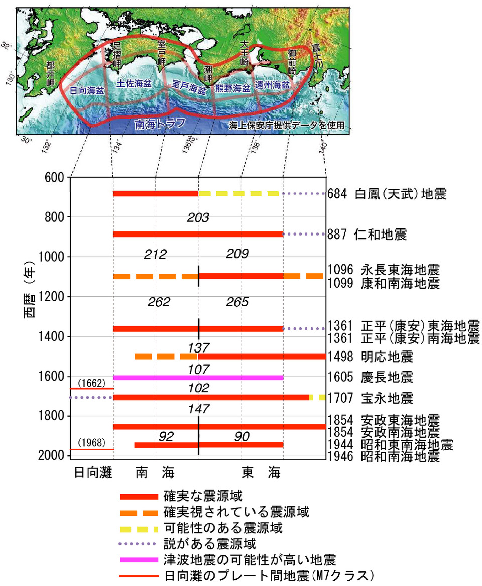 南海トラフ巨大地震はいつ来るのか? ― 歴史と科学が示す「その日」に、私たちはどう備えるべきかの画像3