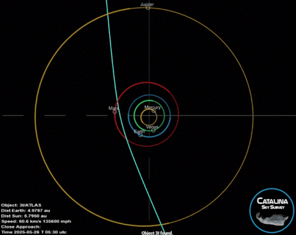 謎の加速、青い輝き… 太陽系外からの天体「3I/ATLAS」を巡り科学界が大論争の画像2