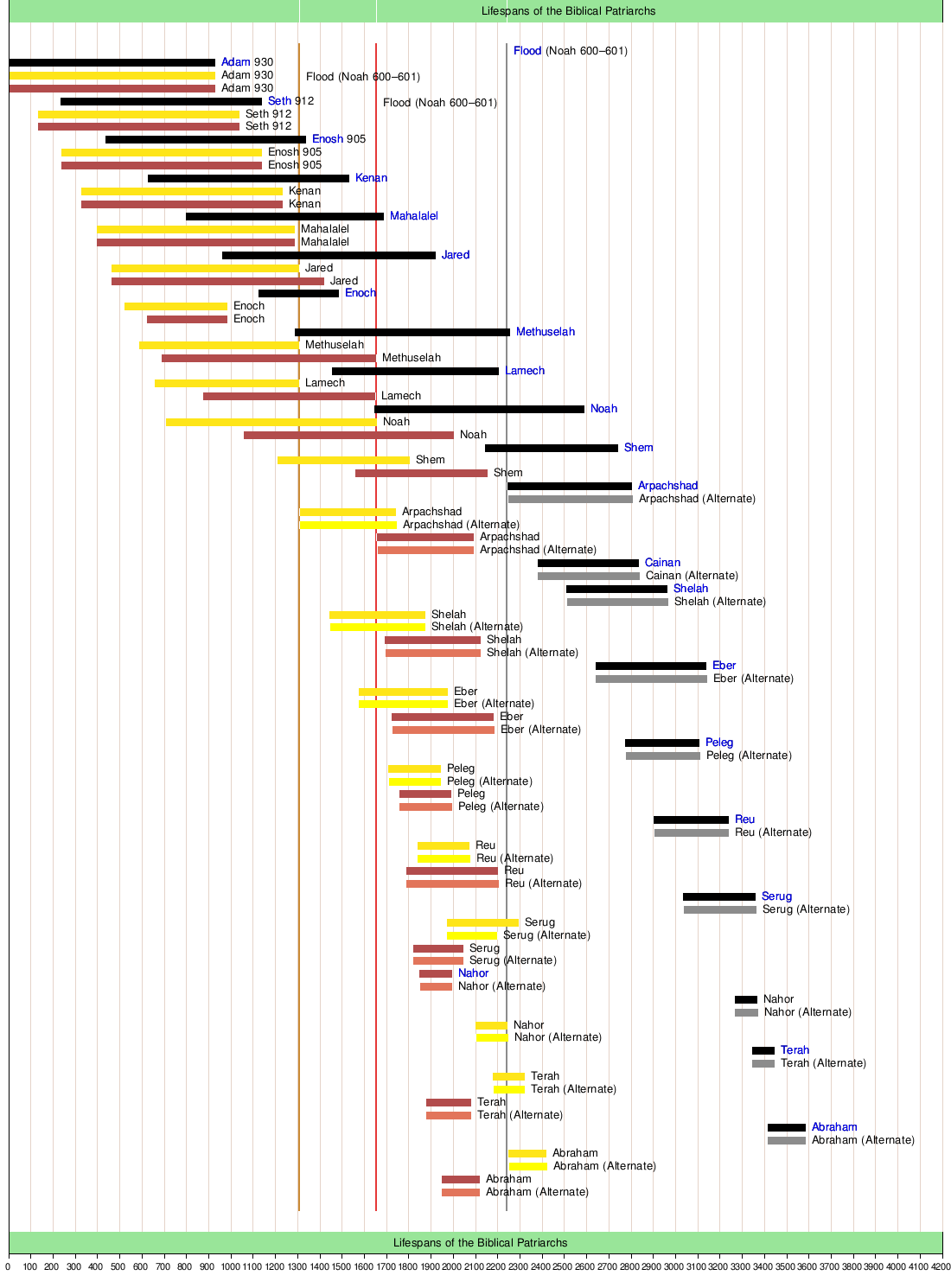 人類はかつて“1000年”生きていた…？ 聖書とシュメール王名表が示す、驚異の“超長寿記録”。彼らは人間ではなく“神々”だったのかの画像2