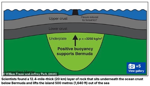 「バミューダトライアングル」より謎? バミューダ諸島の地下深くに眠る“異質な巨大岩石”のミステリーの画像3