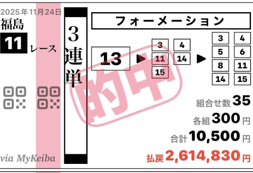 一年の計は“金杯”にあり！競馬記者やタレントの予想とは本質的に違う圧倒的な差とは!?の画像3