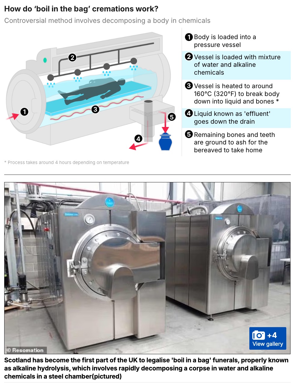 遺体を溶かして下水に流す“水葬”が英国で合法化！「ボイル・イン・ア・バッグ」葬儀の衝撃的な実態とは？の画像2