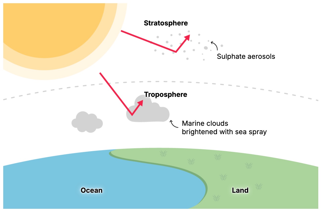 「塩を空に撒いて地球を冷やす」科学者が提唱する"雲の日焼け止め"計画の可能性と危険性の画像2