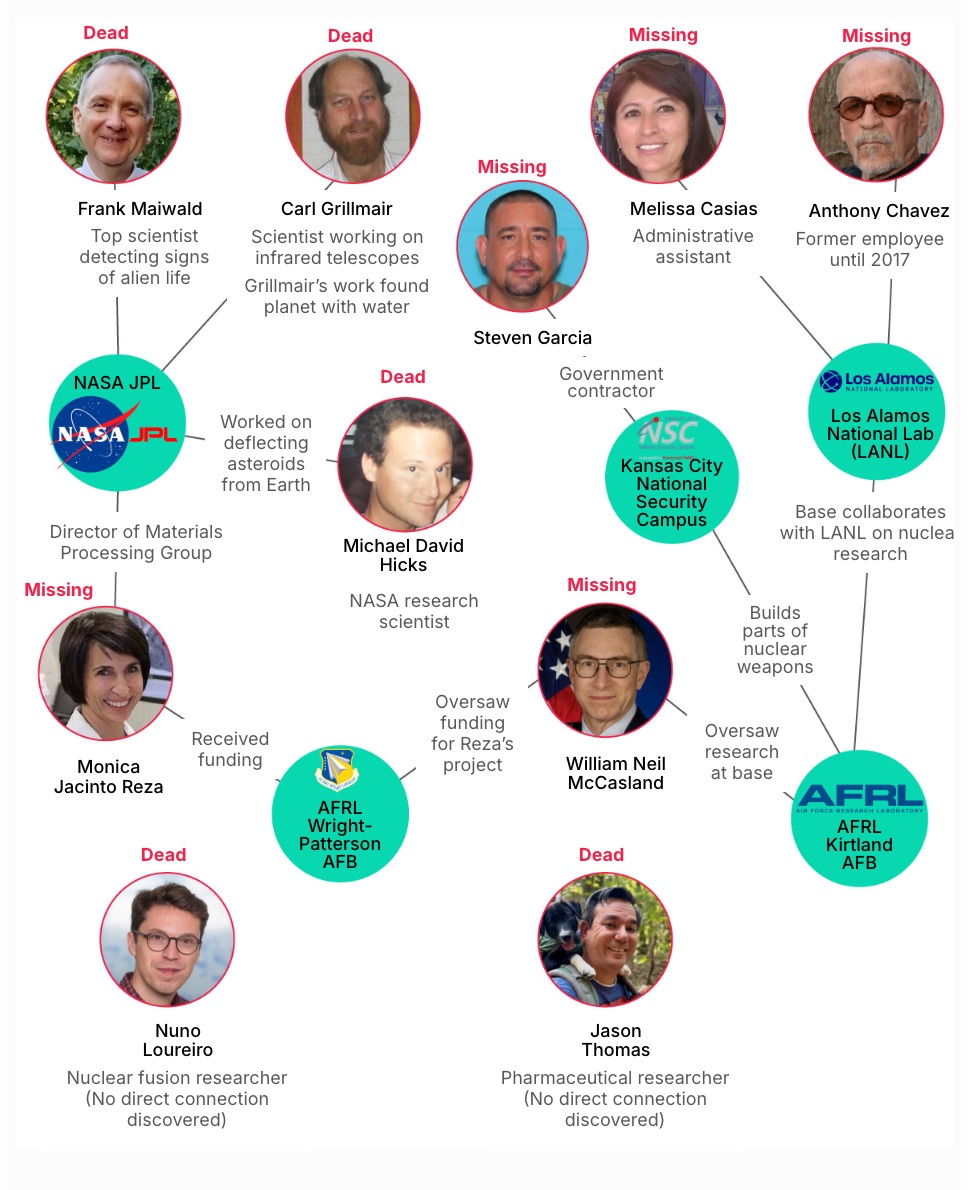 「UFO機密を知る科学者10人が消された」は陰謀か、それとも… 米政府をも揺るがす連続失踪・不審死事件の真相の画像3