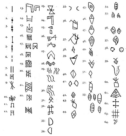 「これ以上は無理」と言語学者が匙を投げた11の古代文字。ヴォイニッチ、ロンゴロンゴ……専門家が「解読は望み薄」と結論づけた書記体系の数々の画像8