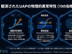 最新科学から見たUAP/UFOの飛行原理と動力仮説PART 3「SPOC UAP科学考察シリーズ1（全6回）」