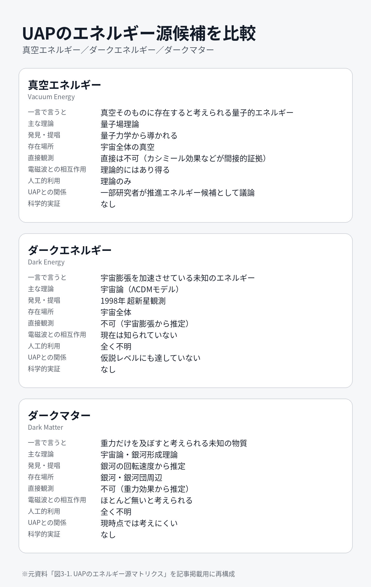 最新科学から見たUAP/UFOの飛行原理と動力仮説PART 2「SPOC UAP科学考察シリーズ1(全6回)」の画像1