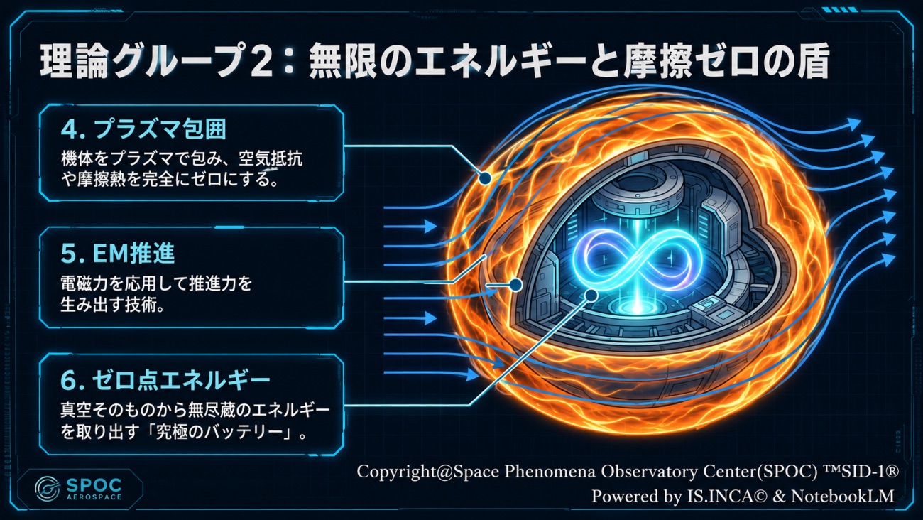 最新科学から見たUAP/UFOの飛行原理と動力仮説PART 2「SPOC UAP科学考察シリーズ1(全6回)」の画像2