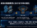 最新科学から見たUAP/UFOの飛行原理と動力仮説PART 1