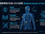 最新科学から見たUAP/UFOの飛行原理と動力仮説PART 5「SPOC UAP科学考察シリーズ1（全6回）」