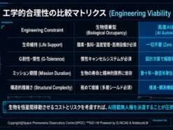 【最終回】最新科学から見たUAP/UFOの飛行原理と動力仮説PART 6「SPOC UAP科学考察シリーズ1（全6回）」